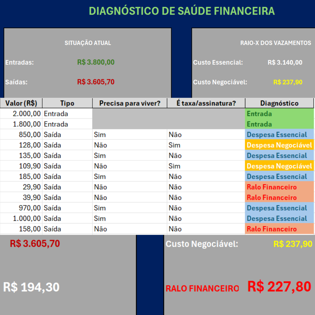 Blindagem Financeira